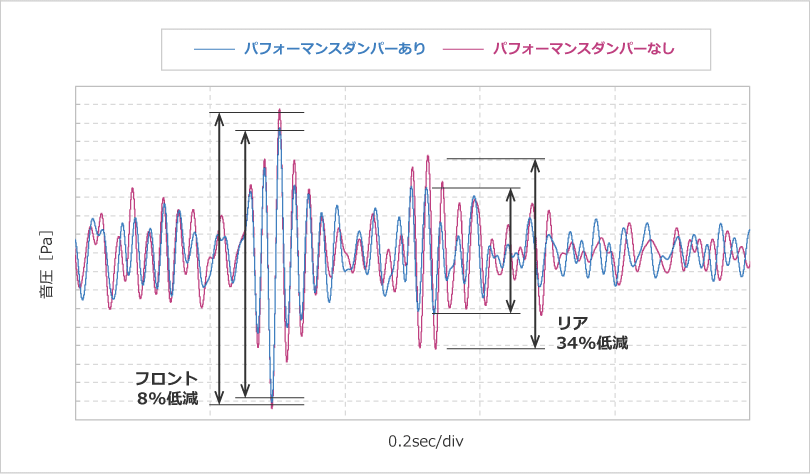 耳元の音圧計測