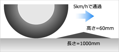 検証方法（段差乗り越え）