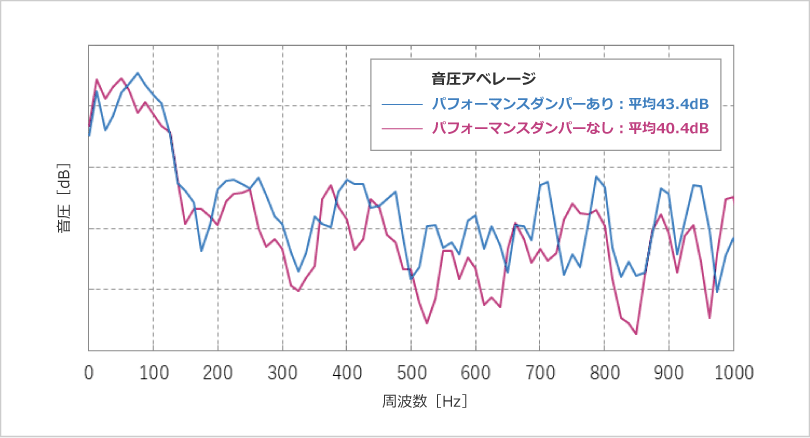 音圧計測