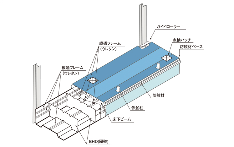 FRP浮桟橋（ポンツーン）の主な特長