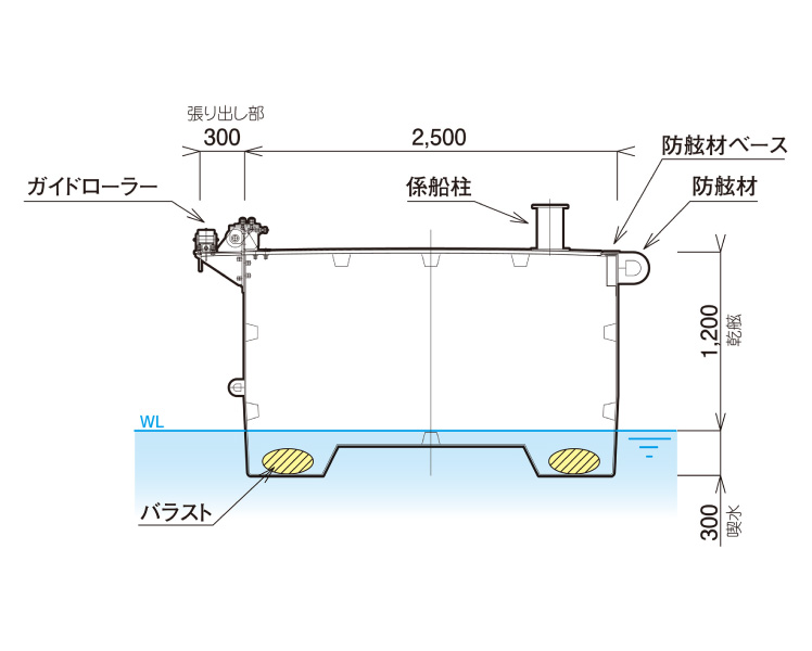 FRP浮桟橋（ポンツーン）の構造