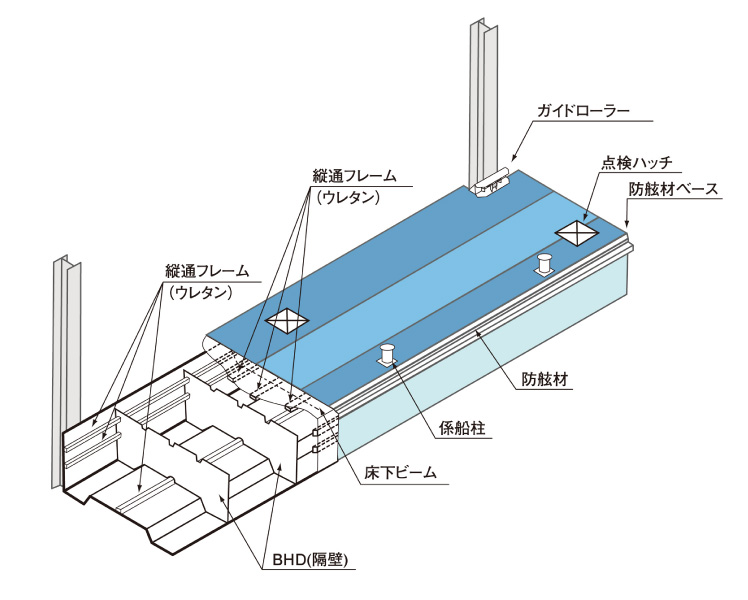 FRP浮桟橋（ポンツーン）の構造