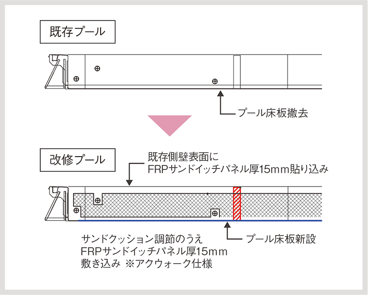 3週間で実現するリニューアル