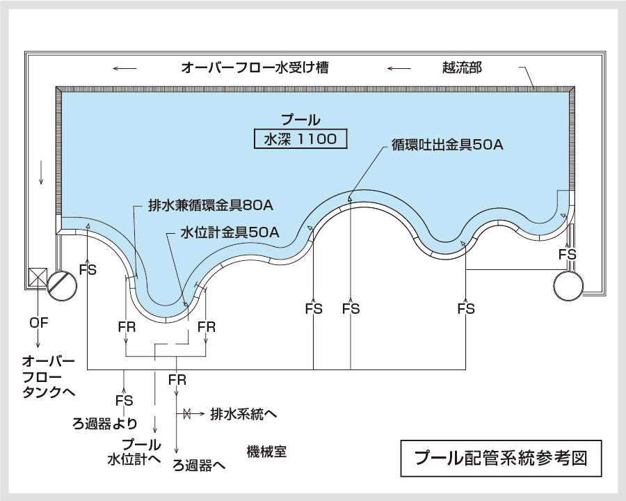 配管系統参考図