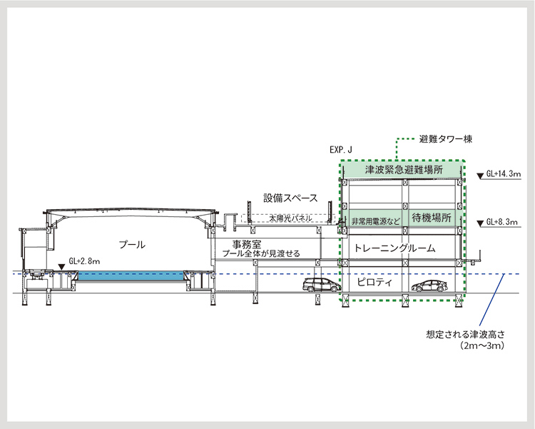 建物断面図