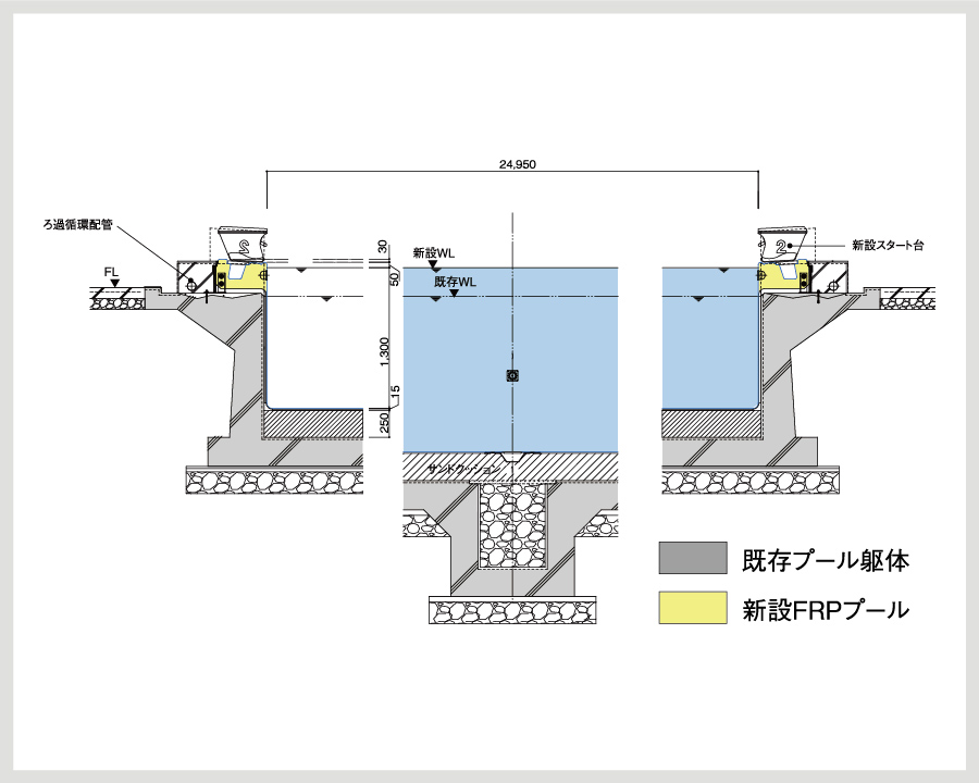 改修後断面図