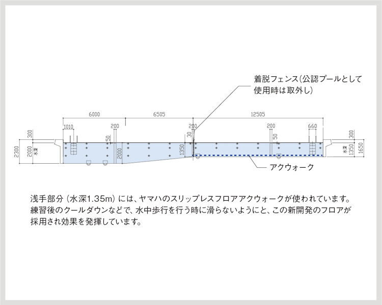 25mプール断面図