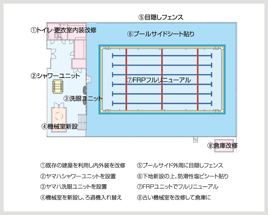 プール平面図