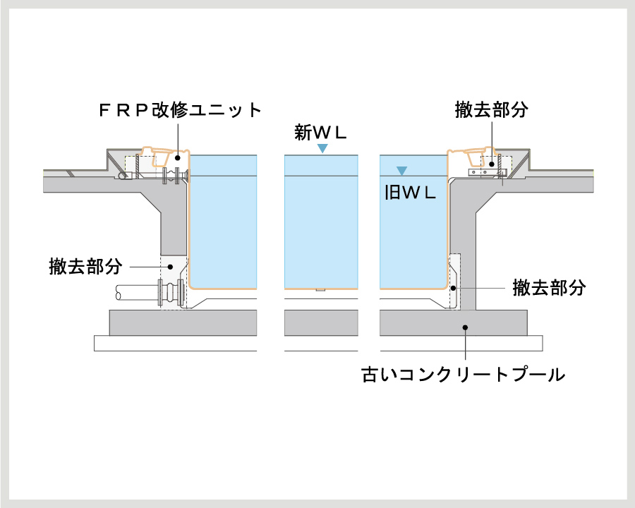 プール断面図