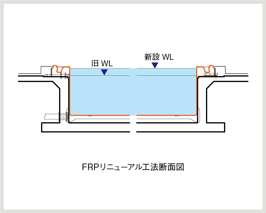 改修工法断面図