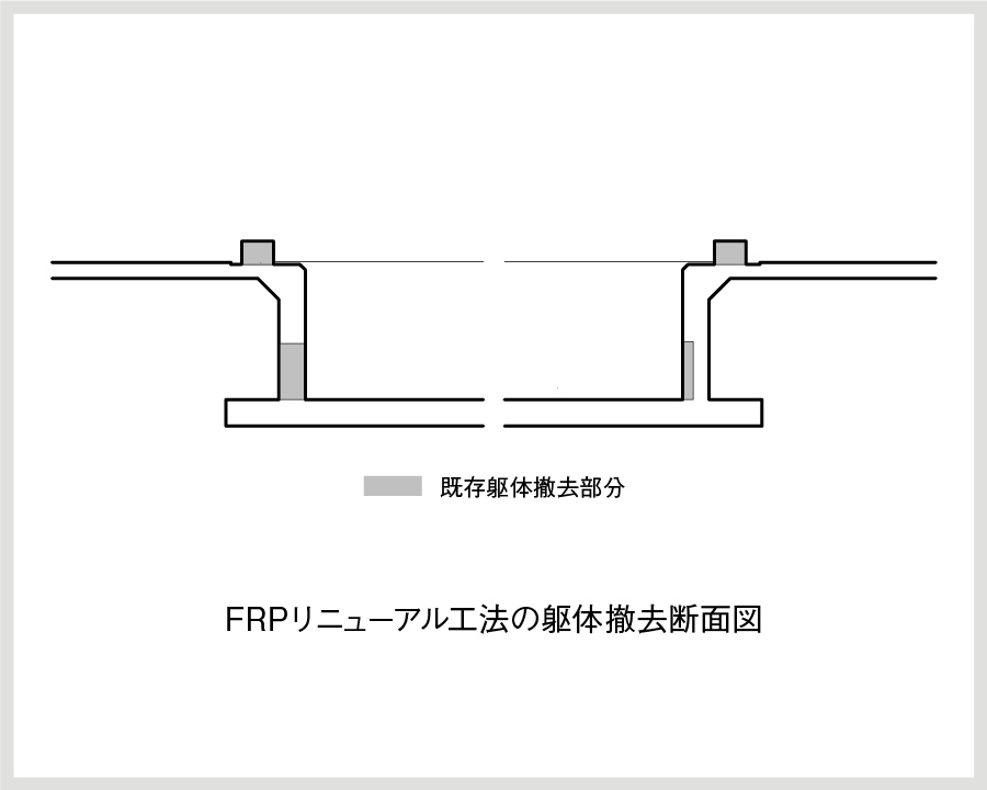 躯体撤去断面図