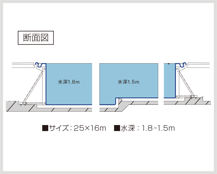 プール断面図