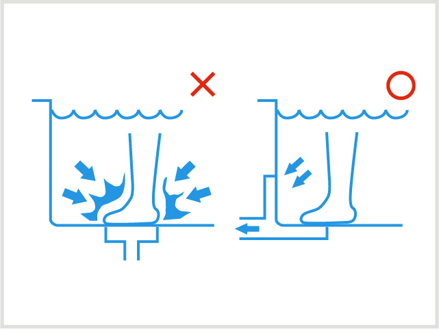 排水口を塞ぎにくいL字型の排水目皿