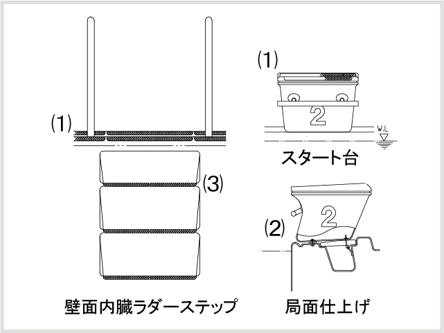 2.転倒、衝突事故への対策