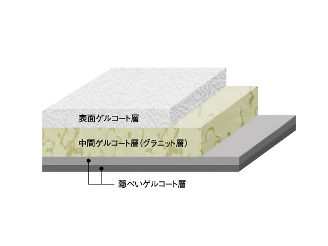 グランシーナ仕様