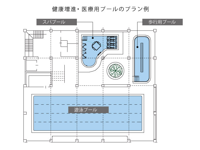 最適なプランをご提案