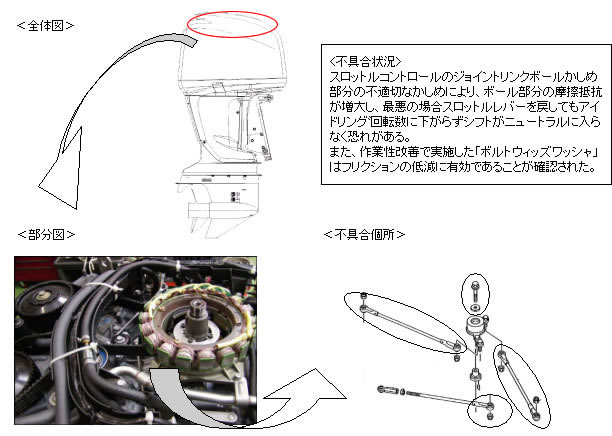 マリン製品回収個所説明図