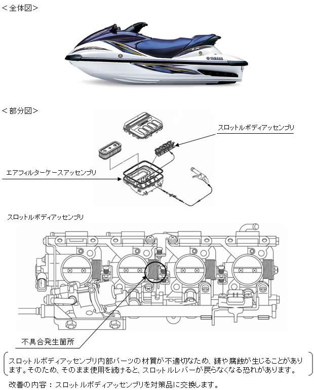 製品回収箇所説明図