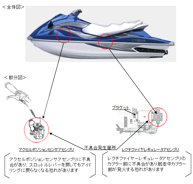 マリン製品回収箇所説明図