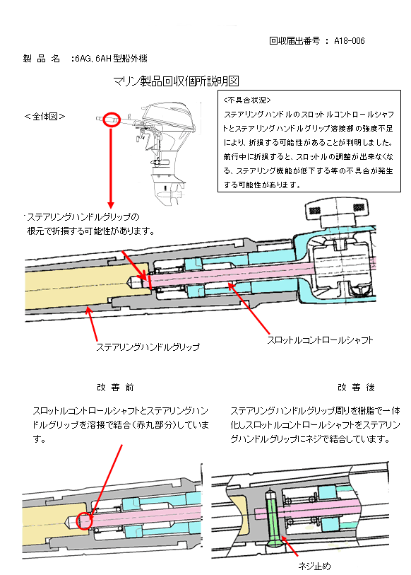 マリン製品回収箇所説明図