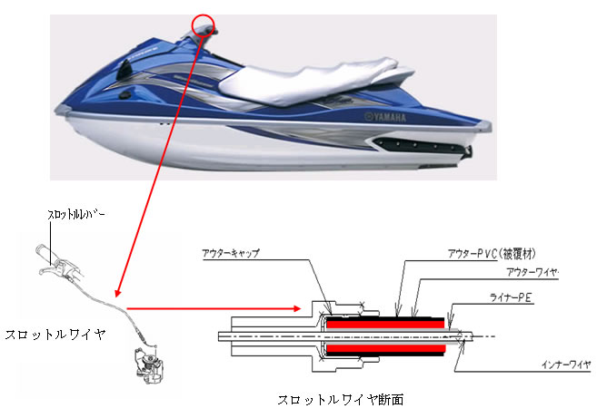 マリン製品無償修理（自主回収）箇所説明