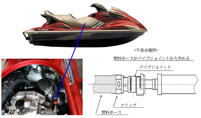 マリン製品無償修理（自主回収）箇所説明