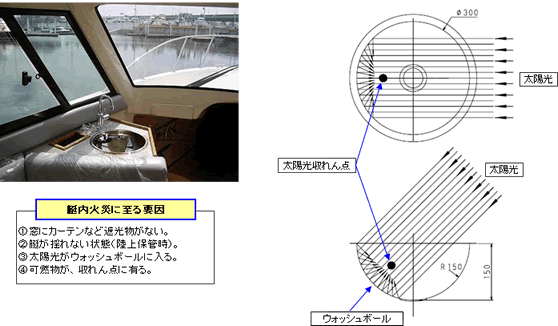 全体図