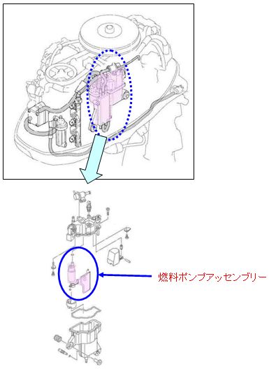 船外機F30B、F40Fの不具合に関する自主回収情報 | ヤマハ発動機