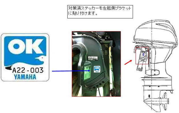 回収識別マーク説明図