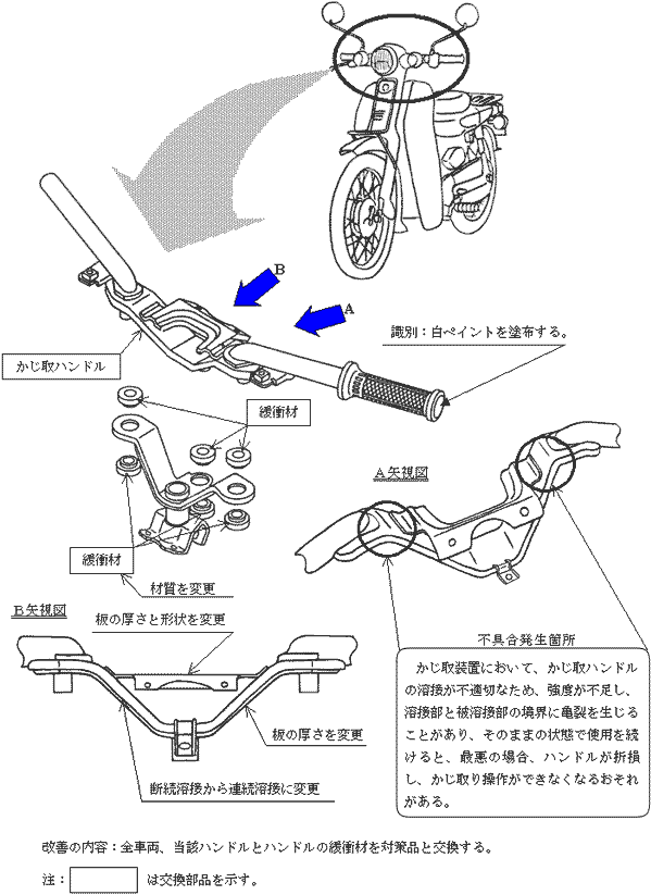 改善箇所説明図