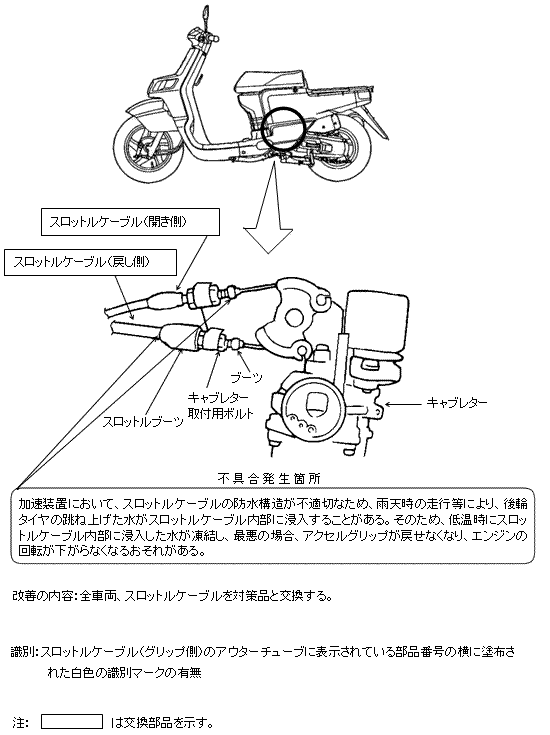 改善箇所説明図