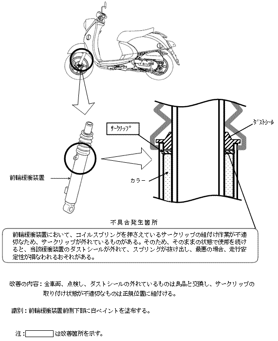 改善箇所説明図