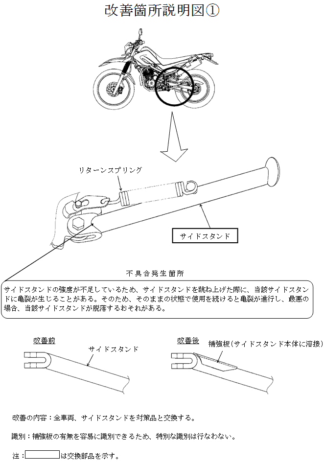 改善箇所説明図1