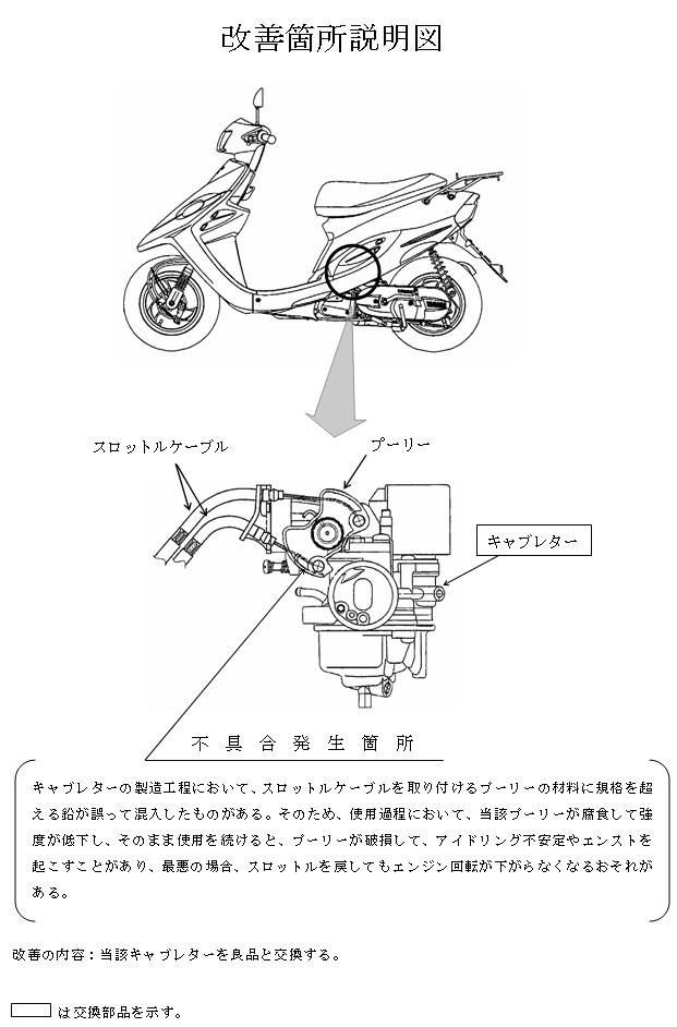 補修用キャブレターに係る自主改善の実施について | ヤマハ発動機