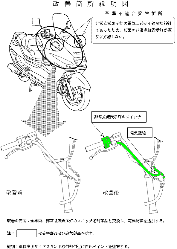 改善箇所説明図