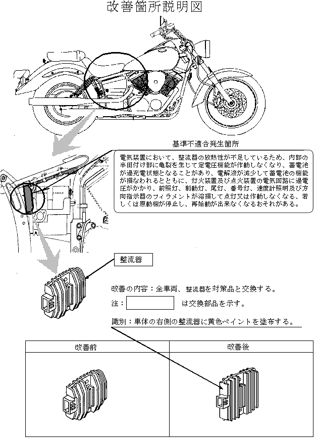 改善箇所説明図