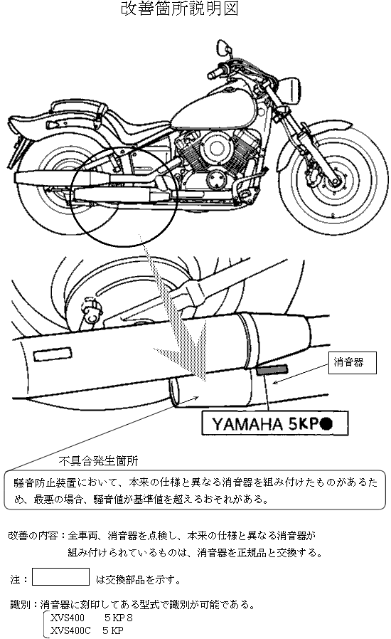 改善箇所説明図