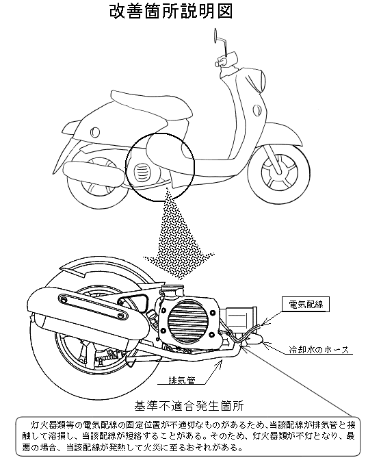ビーノに関するリコール情報 | ヤマハ発動機