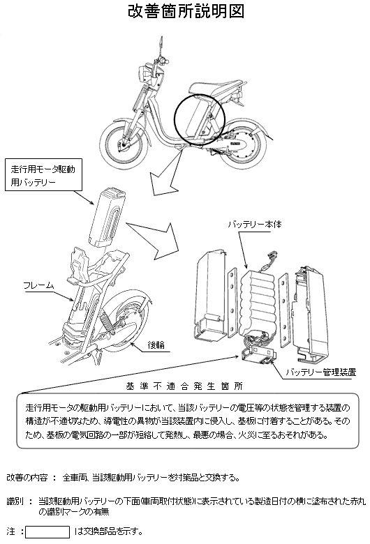 改善箇所説明図