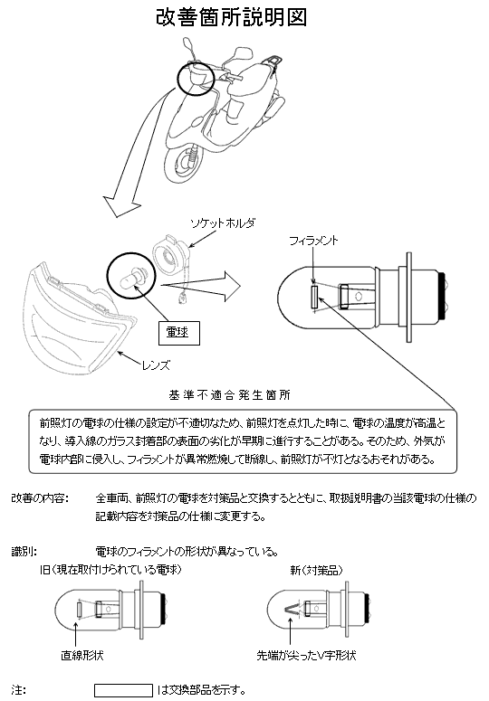 改善箇所説明図