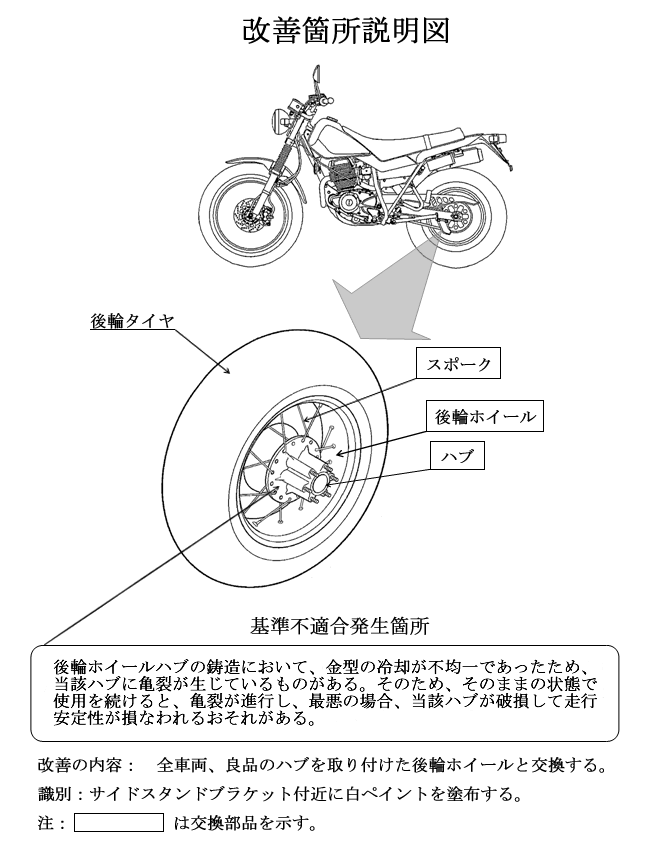 改善箇所説明図