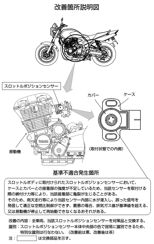 改善箇所説明図