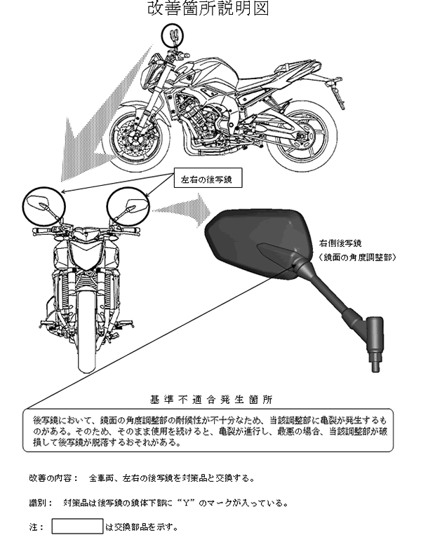 改善箇所説明図