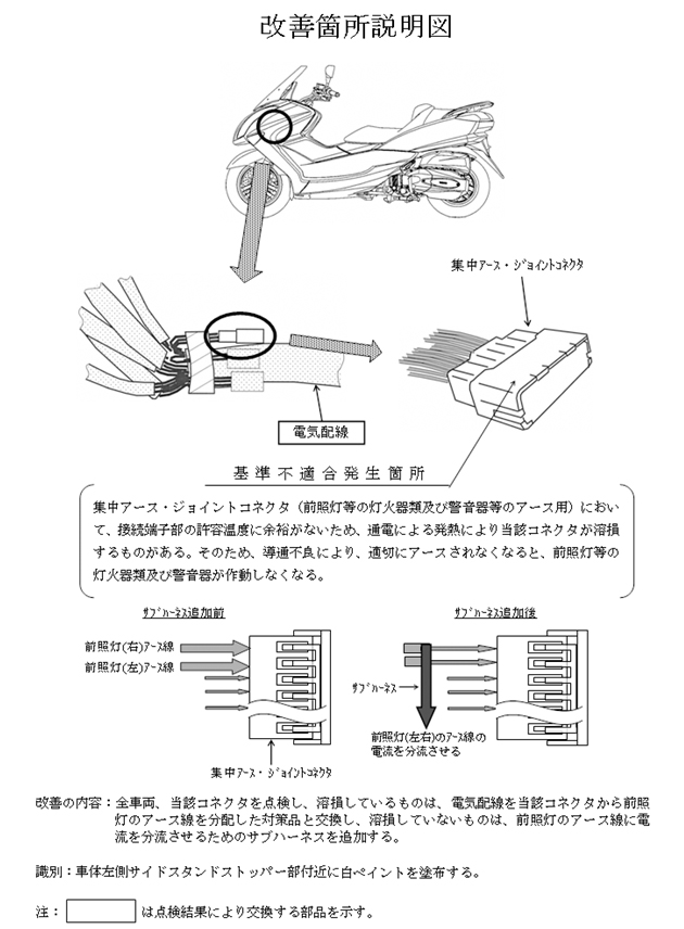 YP250に関するリコール情報 | ヤマハ発動機