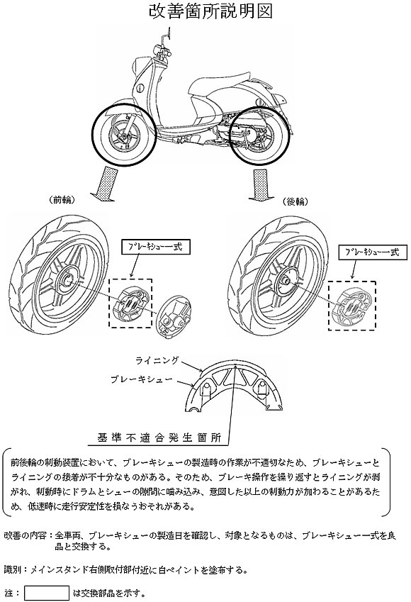 改善箇所説明図