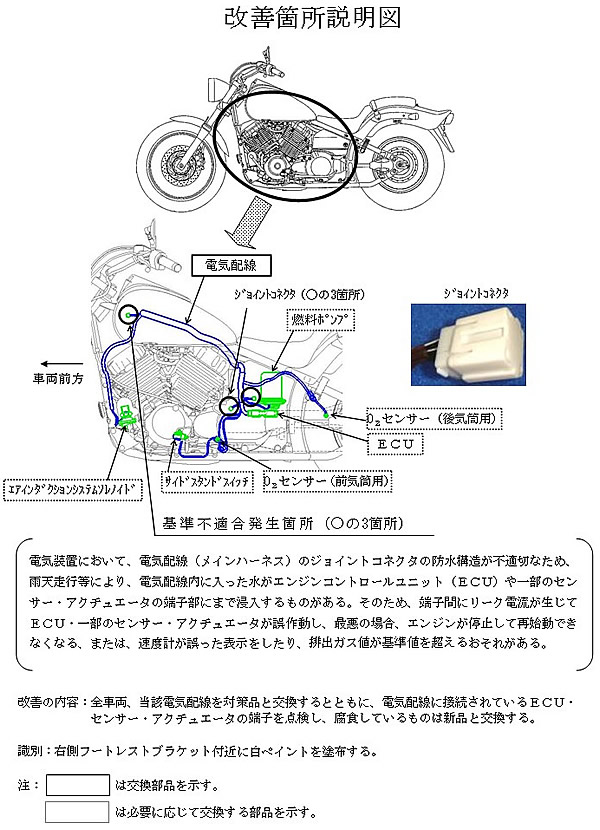 改善箇所説明図