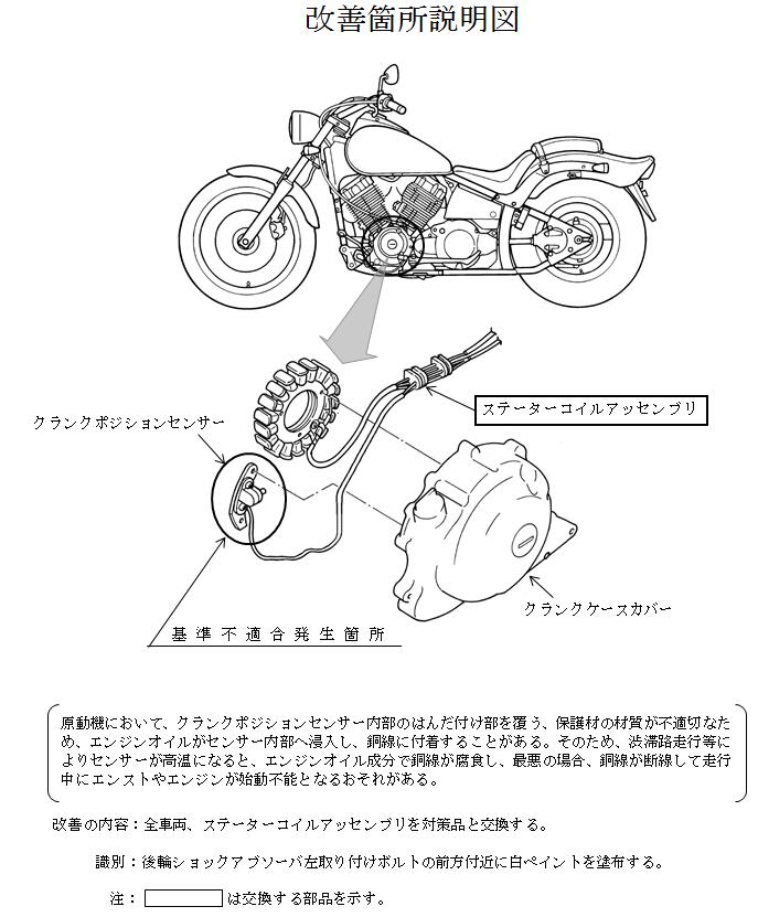 改善箇所説明図