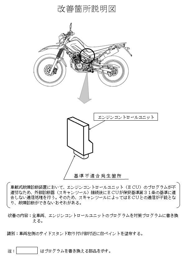 改善箇所説明図