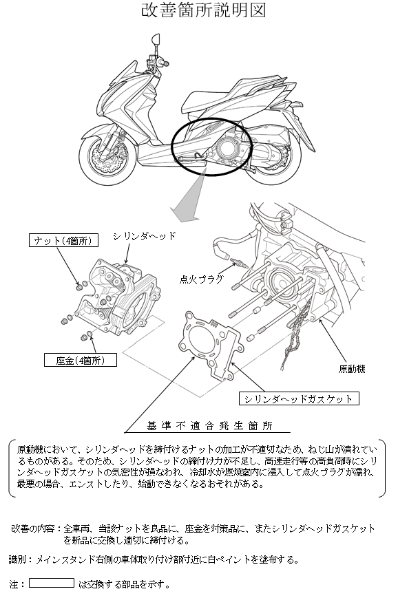 改善箇所説明図