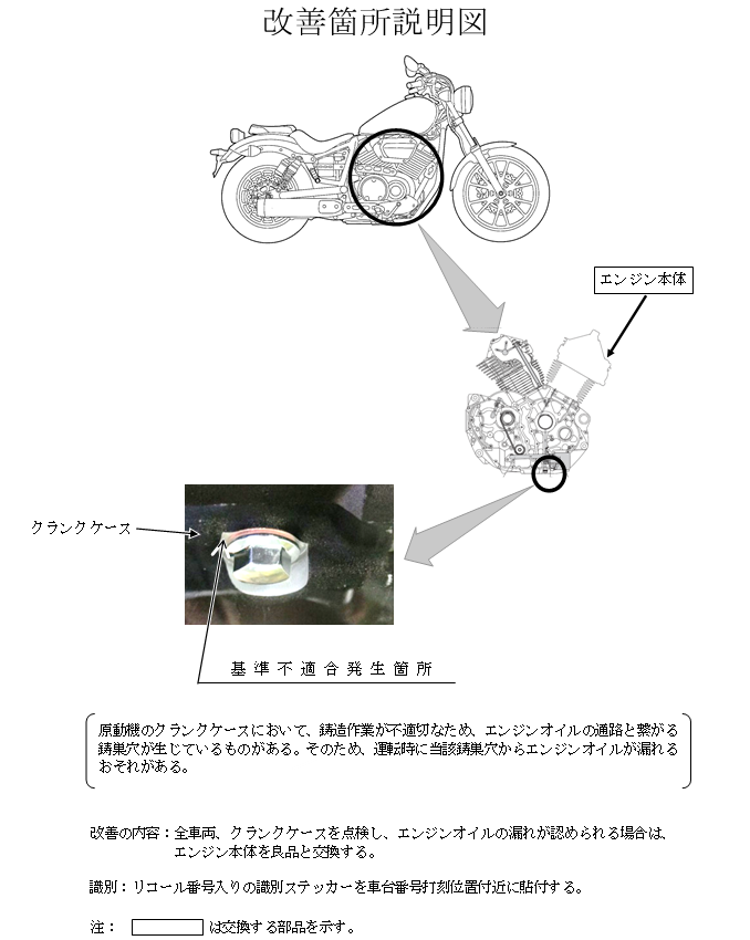 改善箇所説明図